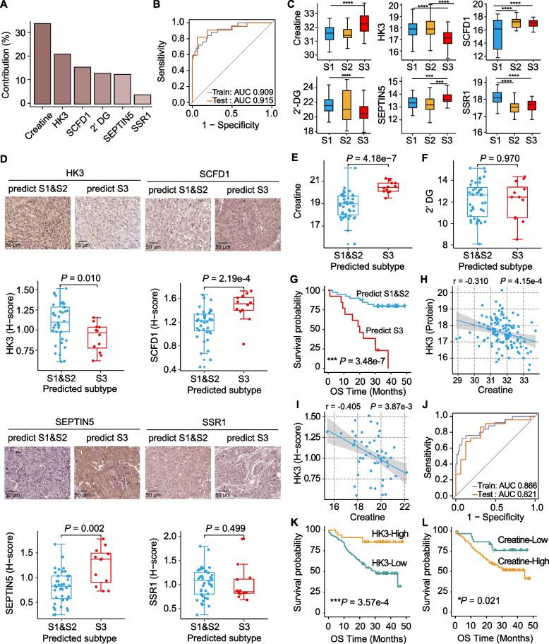 https://cdn.ncbi.nlm.nih.gov/pmc/blobs/9b60/12057037/85e000d56855/13073_2025_1465_Fig5_HTML.jpg