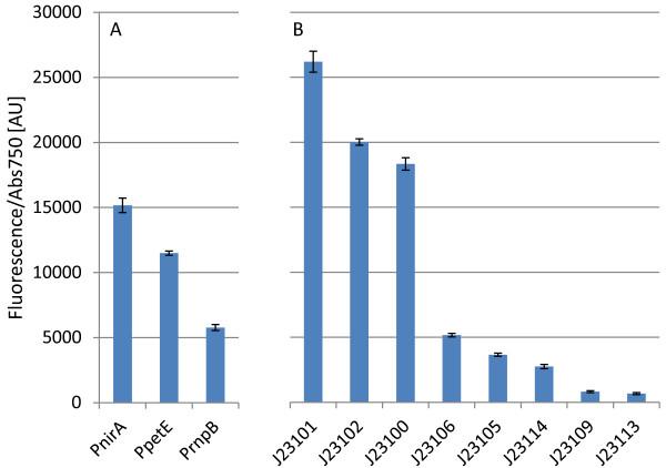 https://cdn.ncbi.nlm.nih.gov/pmc/blobs/9b61/3922697/debfeef34d60/1754-1611-8-4-2.jpg