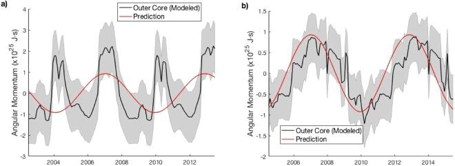 https://cdn.ncbi.nlm.nih.gov/pmc/blobs/9b62/6137097/a4938b871baf/41598_2018_32043_Fig4_HTML.jpg