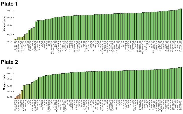 https://cdn.ncbi.nlm.nih.gov/pmc/blobs/9b64/10467105/1099c6b19c77/toxins-15-00451-g0A3.jpg