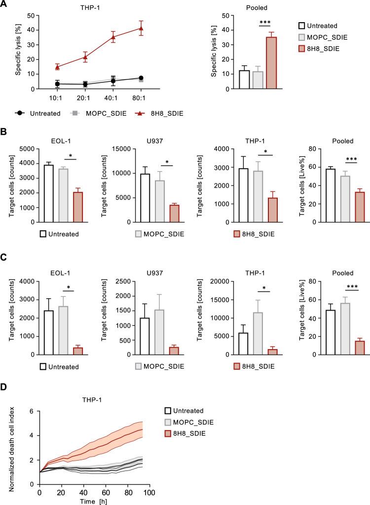 https://cdn.ncbi.nlm.nih.gov/pmc/blobs/9b64/11026476/a1a1bf91d3f8/41408_2024_1050_Fig3_HTML.jpg