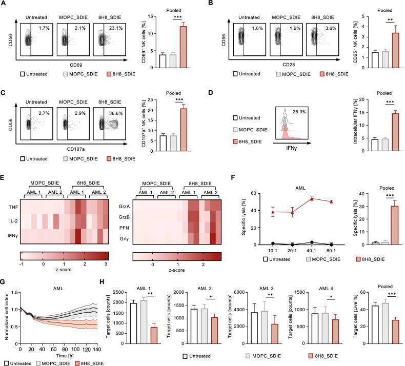 https://cdn.ncbi.nlm.nih.gov/pmc/blobs/9b64/11026476/e0be3286a761/41408_2024_1050_Fig4_HTML.jpg