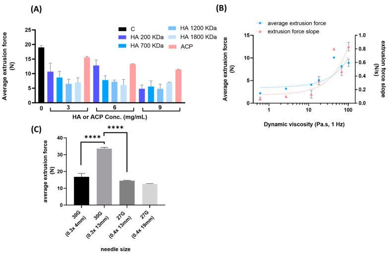 https://cdn.ncbi.nlm.nih.gov/pmc/blobs/9b67/10530960/2b3749c4a3d5/gels-09-00733-g005.jpg