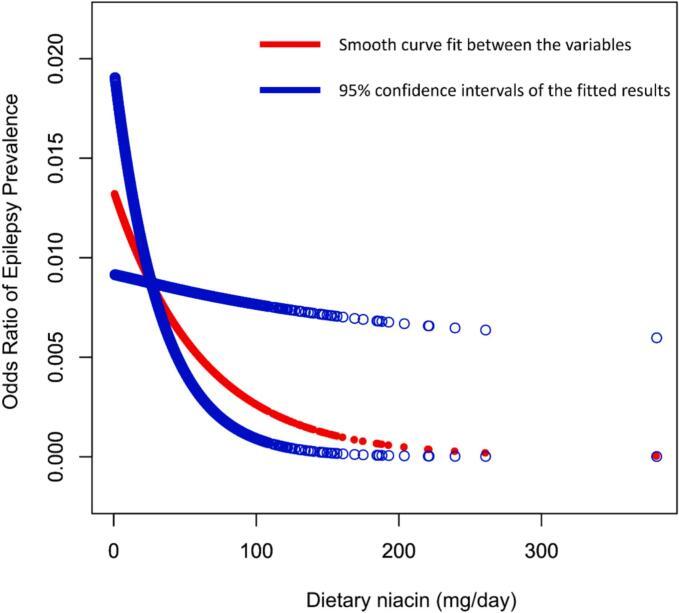 https://cdn.ncbi.nlm.nih.gov/pmc/blobs/9b68/12347950/44db5a22ae55/gr2.jpg