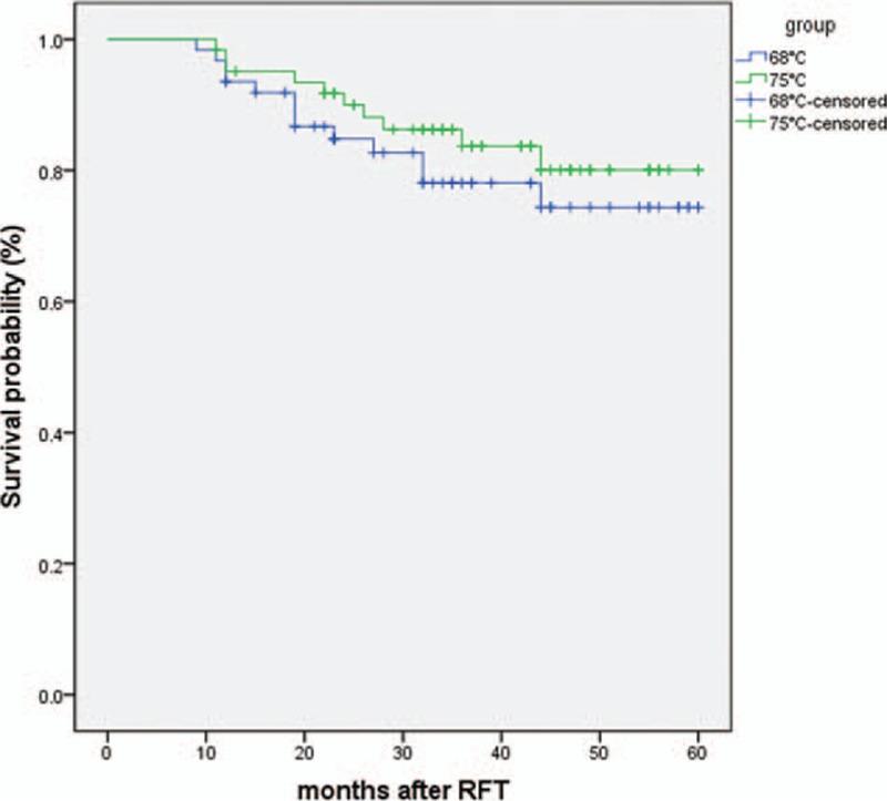https://cdn.ncbi.nlm.nih.gov/pmc/blobs/9b6a/5265779/08bc87991b31/medi-95-e4274-g003.jpg