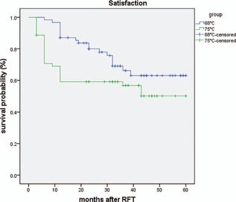 https://cdn.ncbi.nlm.nih.gov/pmc/blobs/9b6a/5265779/680ebb55686d/medi-95-e4274-g005.jpg