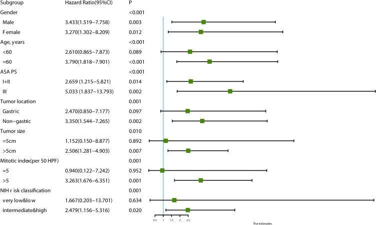 https://cdn.ncbi.nlm.nih.gov/pmc/blobs/9b6a/8163582/6f8facbbd1e0/CMAR-13-4155-g0003.jpg