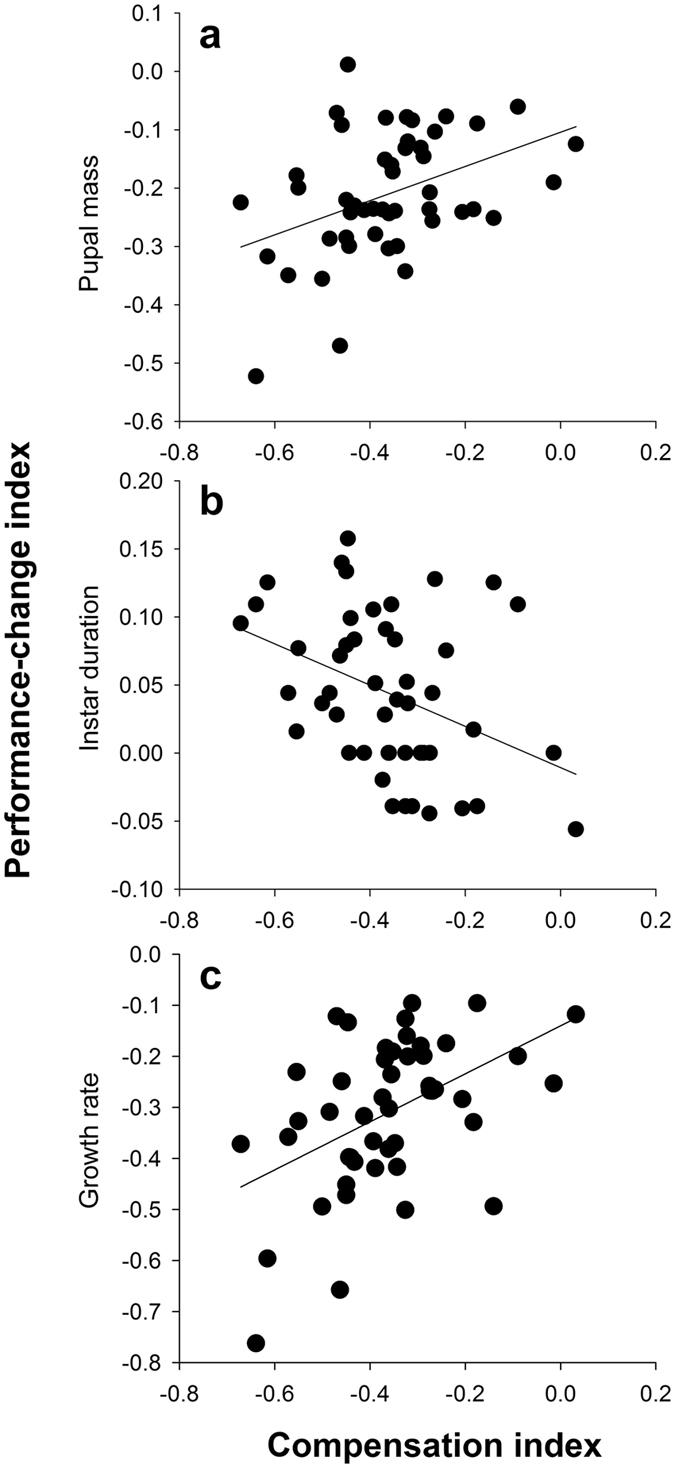 https://cdn.ncbi.nlm.nih.gov/pmc/blobs/9b6d/5547126/1ba5e1691e6b/41598_2017_7822_Fig2_HTML.jpg