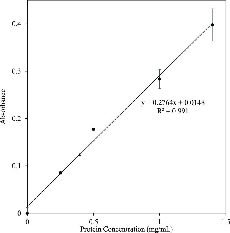 https://cdn.ncbi.nlm.nih.gov/pmc/blobs/9b6f/10468764/ec09841ab282/ao3c02845_0003.jpg