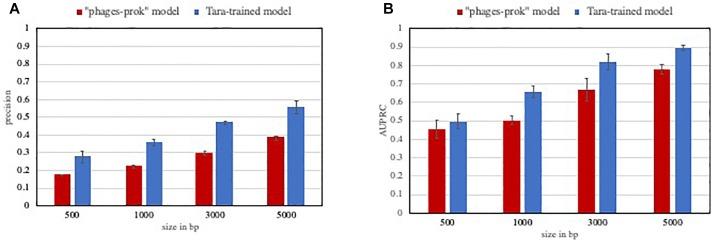 https://cdn.ncbi.nlm.nih.gov/pmc/blobs/9b6f/6477088/a0e77d2f2ed7/fmicb-10-00806-g002.jpg