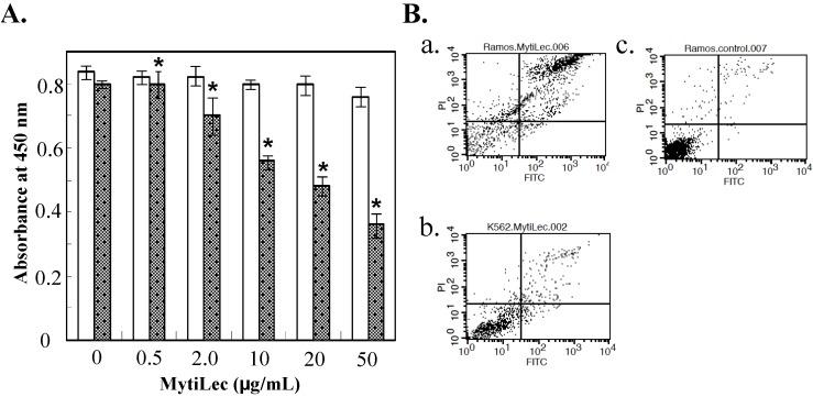 https://cdn.ncbi.nlm.nih.gov/pmc/blobs/9b73/4699244/038a8f5975c6/marinedrugs-13-07071-g002.jpg