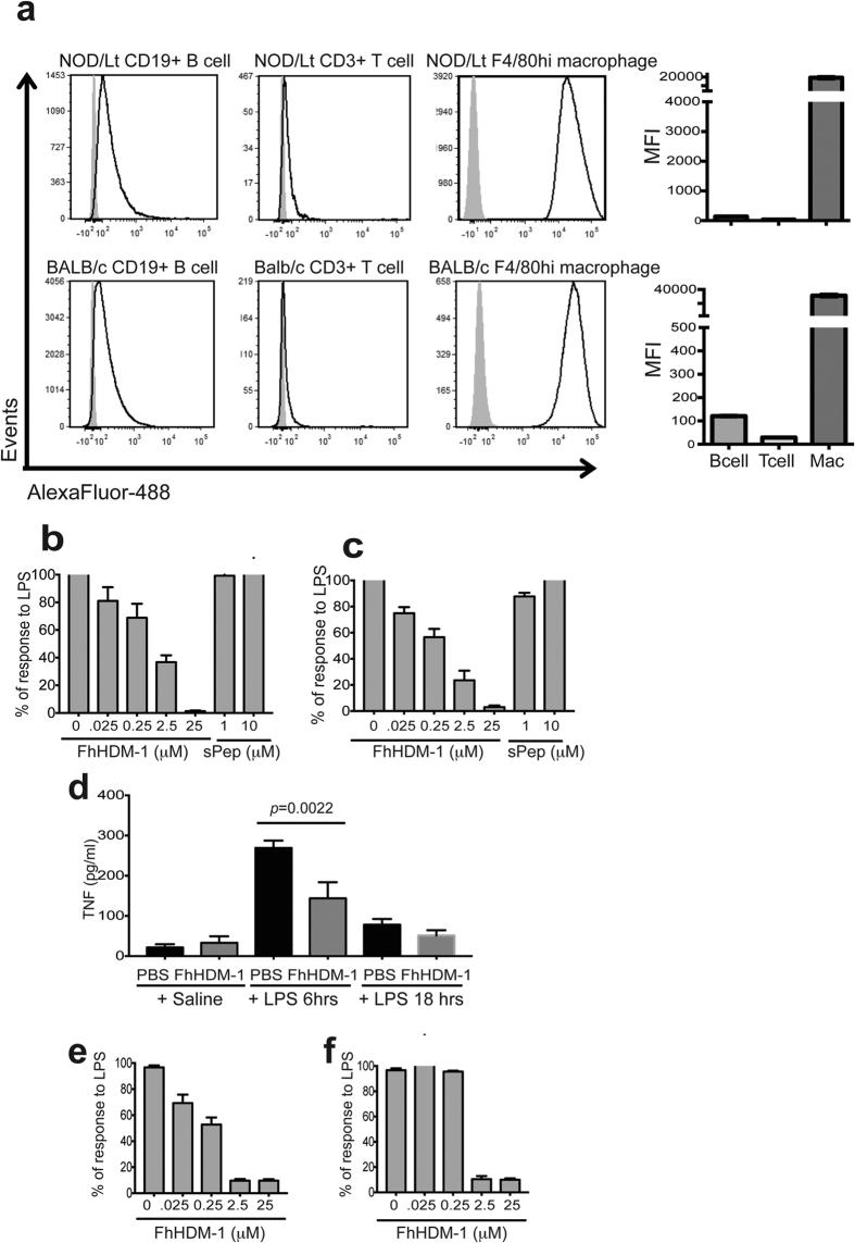 https://cdn.ncbi.nlm.nih.gov/pmc/blobs/9b73/5121616/5d4c7f0cf321/srep37789-f5.jpg