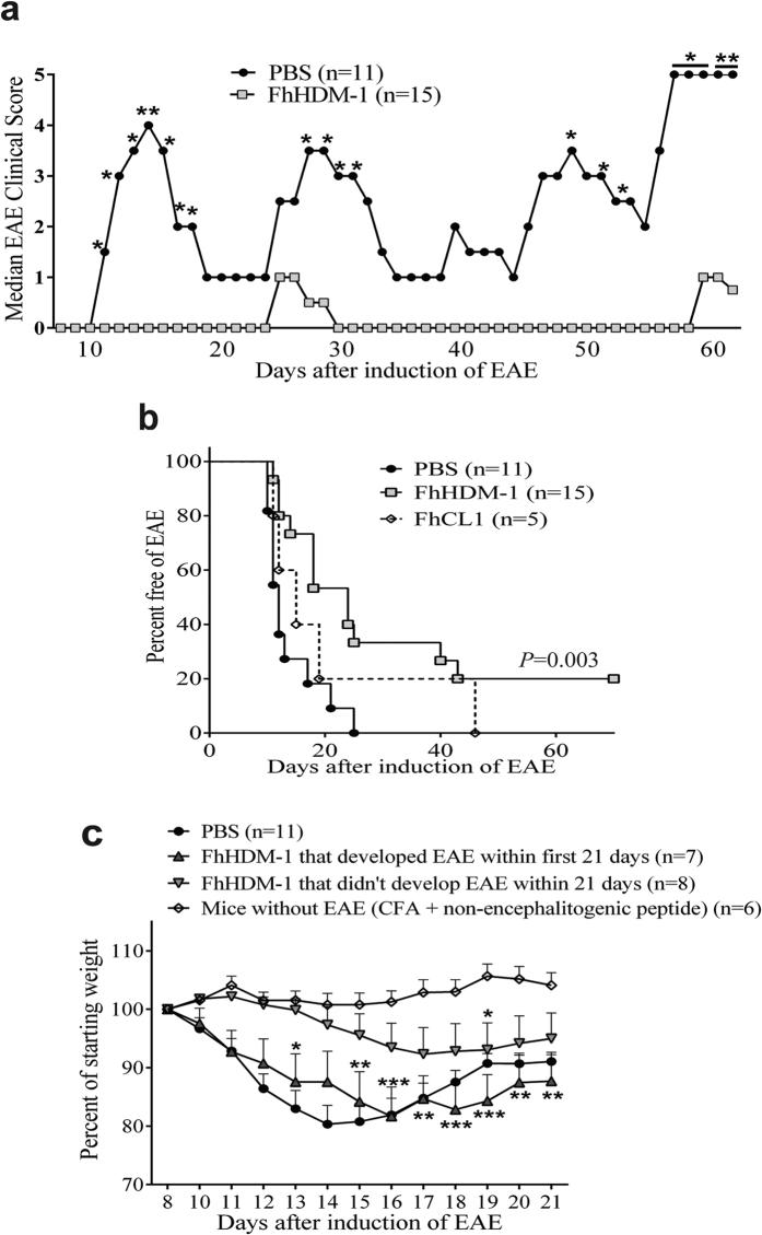 https://cdn.ncbi.nlm.nih.gov/pmc/blobs/9b73/5121616/8330a203a291/srep37789-f2.jpg