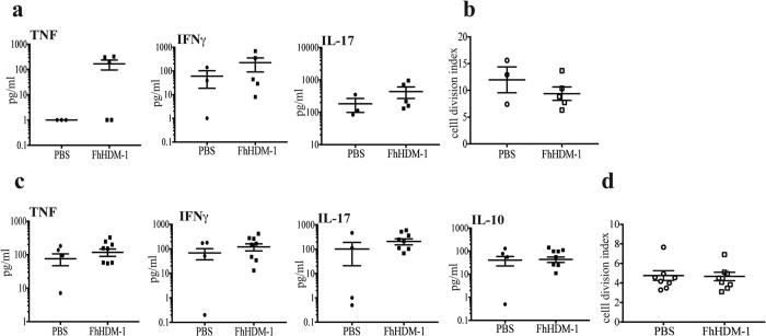 https://cdn.ncbi.nlm.nih.gov/pmc/blobs/9b73/5121616/c6e0cfa1f740/srep37789-f4.jpg