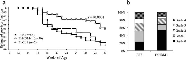 https://cdn.ncbi.nlm.nih.gov/pmc/blobs/9b73/5121616/e7b7f6b33416/srep37789-f1.jpg