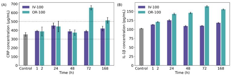 https://cdn.ncbi.nlm.nih.gov/pmc/blobs/9b73/9655879/ccda922e8019/polymers-14-04582-g006.jpg