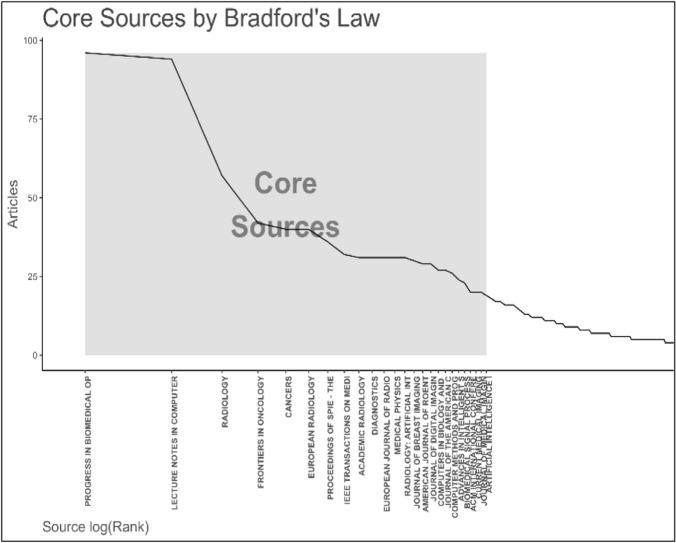 https://cdn.ncbi.nlm.nih.gov/pmc/blobs/9b76/11655727/6d1024e04622/12672_2024_1671_Fig3_HTML.jpg