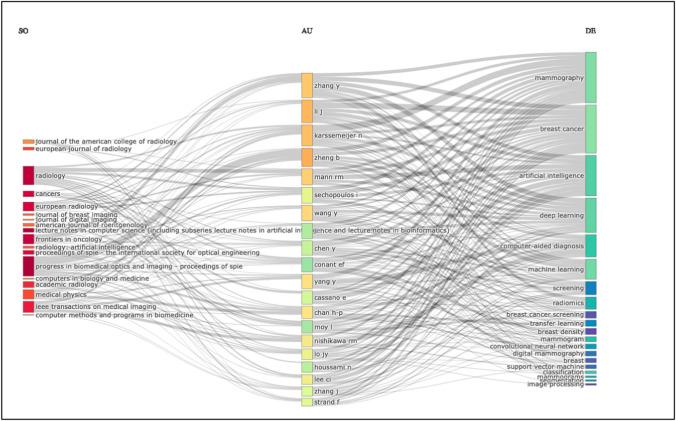 https://cdn.ncbi.nlm.nih.gov/pmc/blobs/9b76/11655727/771515738767/12672_2024_1671_Fig2_HTML.jpg