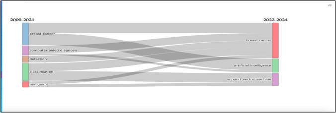 https://cdn.ncbi.nlm.nih.gov/pmc/blobs/9b76/11655727/e53c7a241075/12672_2024_1671_Fig9_HTML.jpg