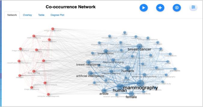 https://cdn.ncbi.nlm.nih.gov/pmc/blobs/9b76/11655727/f6149d19f0dc/12672_2024_1671_Fig6_HTML.jpg