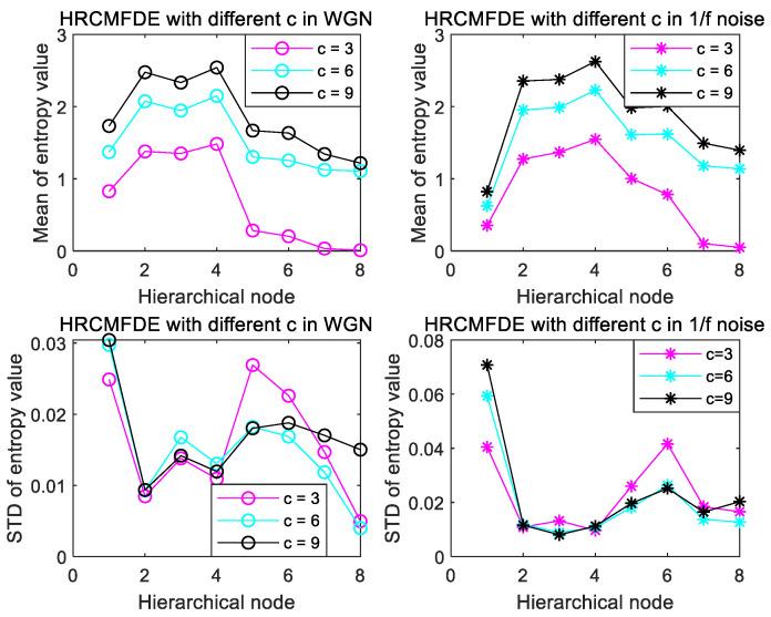 https://cdn.ncbi.nlm.nih.gov/pmc/blobs/9b76/9689796/2bc10b9c98a9/entropy-24-01517-g005.jpg