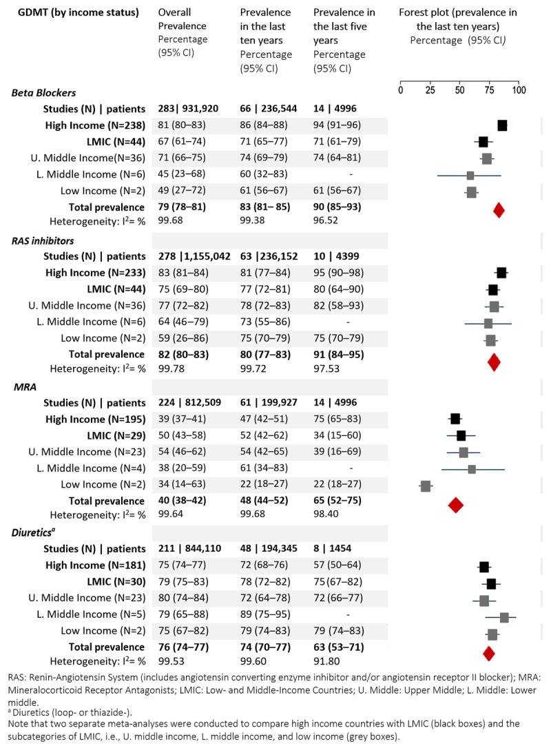 https://cdn.ncbi.nlm.nih.gov/pmc/blobs/9b78/11396255/5149a02596b7/gh-19-1-1355-g4.jpg