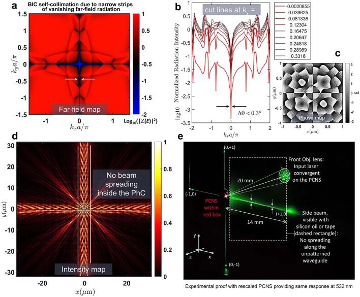 https://cdn.ncbi.nlm.nih.gov/pmc/blobs/9b79/10881401/323289a023d7/41586_2023_6967_Fig11_ESM.jpg