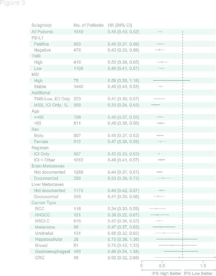 https://cdn.ncbi.nlm.nih.gov/pmc/blobs/9b7b/12128404/5d8e4418fd1d/jitc-13-5-g003.jpg