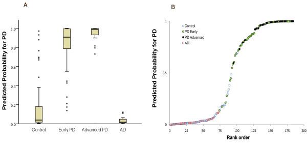 https://cdn.ncbi.nlm.nih.gov/pmc/blobs/9b7c/3424147/37c346e492ad/1750-1326-7-26-2.jpg