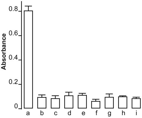 https://cdn.ncbi.nlm.nih.gov/pmc/blobs/9b7d/3185062/787e7d64252e/pone.0025910.g005.jpg