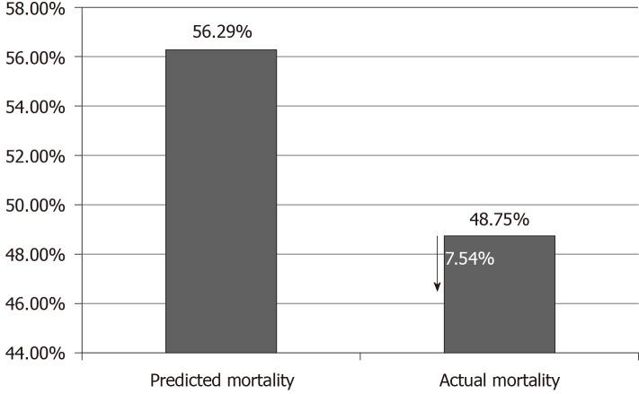 https://cdn.ncbi.nlm.nih.gov/pmc/blobs/9b7e/7805252/6adb679cc5d7/WJCCM-10-22-g002.jpg