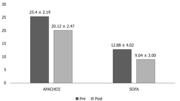 https://cdn.ncbi.nlm.nih.gov/pmc/blobs/9b7e/7805252/9418a64ea23a/WJCCM-10-22-g001.jpg