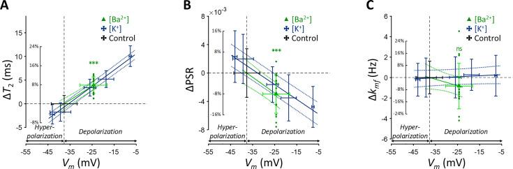 https://cdn.ncbi.nlm.nih.gov/pmc/blobs/9b7f/12226016/ba0fcd8299fd/elife-101642-fig3.jpg