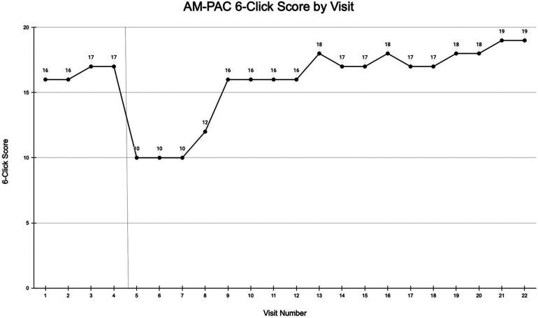 https://cdn.ncbi.nlm.nih.gov/pmc/blobs/9b80/11446967/96c6af32fe40/fresc-05-1384782-g003.jpg