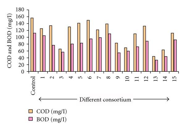https://cdn.ncbi.nlm.nih.gov/pmc/blobs/9b81/3260589/143369c2fb04/TSWJ2012-861903.002.jpg