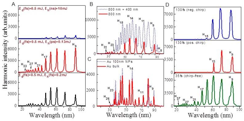 https://cdn.ncbi.nlm.nih.gov/pmc/blobs/9b82/7075148/169befcd114d/nanomaterials-10-00234-g005.jpg