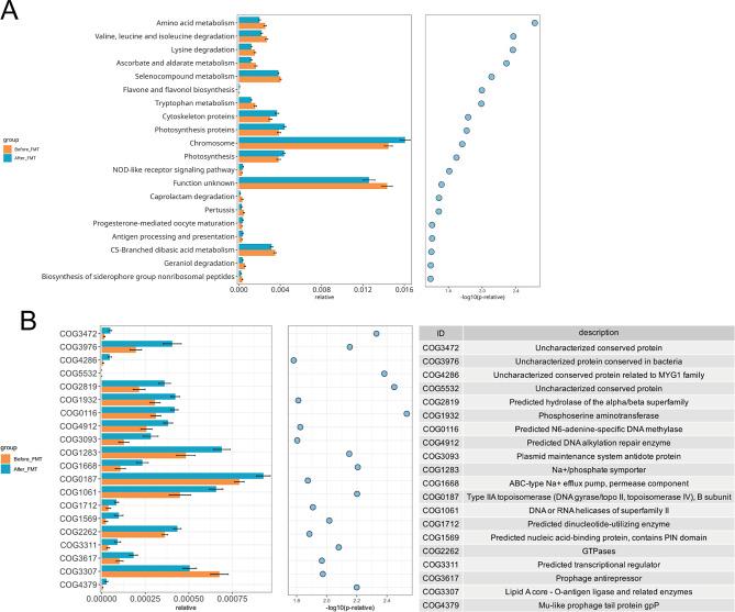 https://cdn.ncbi.nlm.nih.gov/pmc/blobs/9b83/12079832/00a4de3cb7f7/13099_2025_705_Fig5_HTML.jpg
