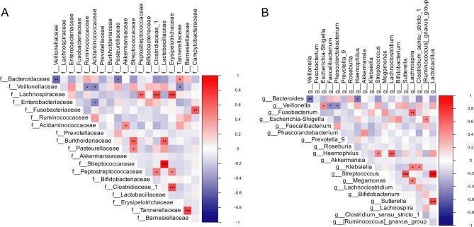 https://cdn.ncbi.nlm.nih.gov/pmc/blobs/9b83/12079832/300ff79ea2c1/13099_2025_705_Fig6_HTML.jpg