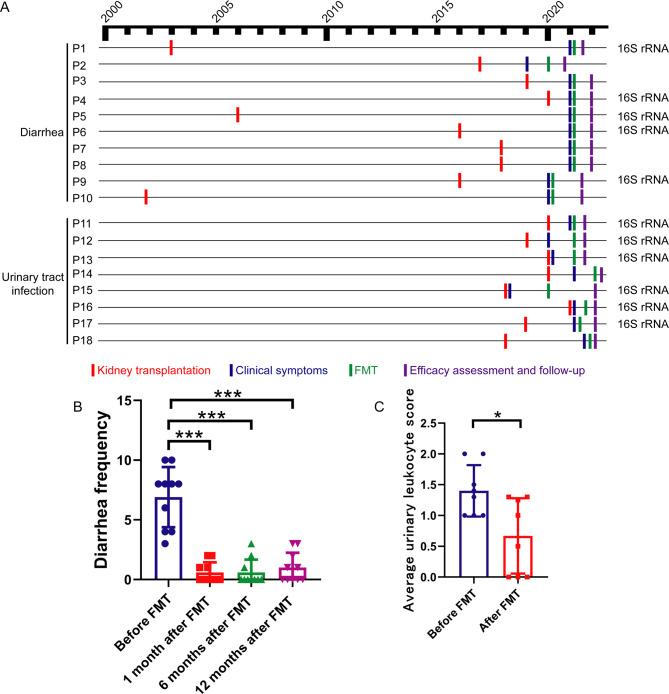 https://cdn.ncbi.nlm.nih.gov/pmc/blobs/9b83/12079832/42edca26bd04/13099_2025_705_Fig1_HTML.jpg