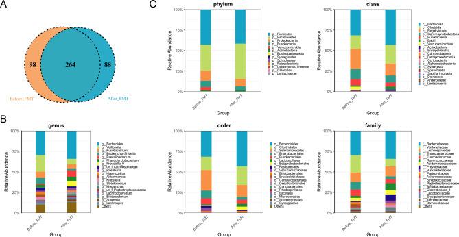 https://cdn.ncbi.nlm.nih.gov/pmc/blobs/9b83/12079832/e9c62b1584e7/13099_2025_705_Fig2_HTML.jpg