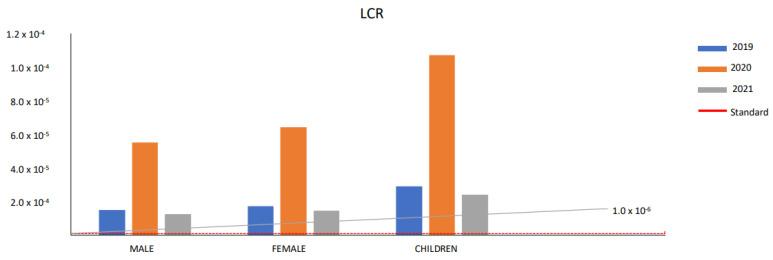 https://cdn.ncbi.nlm.nih.gov/pmc/blobs/9b83/9963041/53c6080d9a9a/toxics-11-00165-g005.jpg