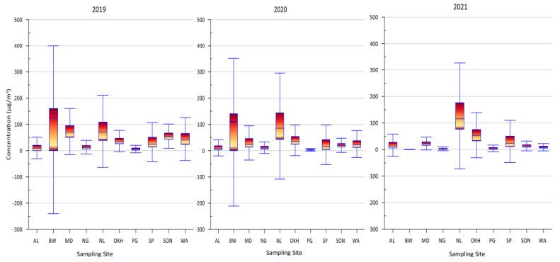 https://cdn.ncbi.nlm.nih.gov/pmc/blobs/9b83/9963041/c35cc98e9446/toxics-11-00165-g002.jpg