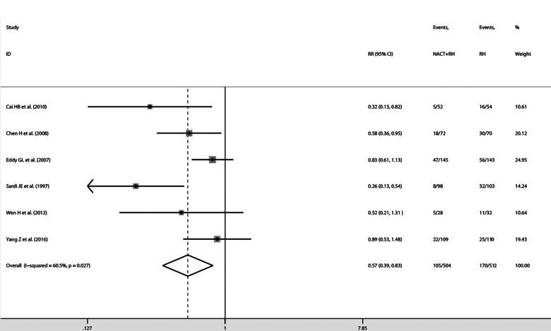 https://cdn.ncbi.nlm.nih.gov/pmc/blobs/9b85/7675063/8b09764b0a34/fonc-10-570258-g005.jpg