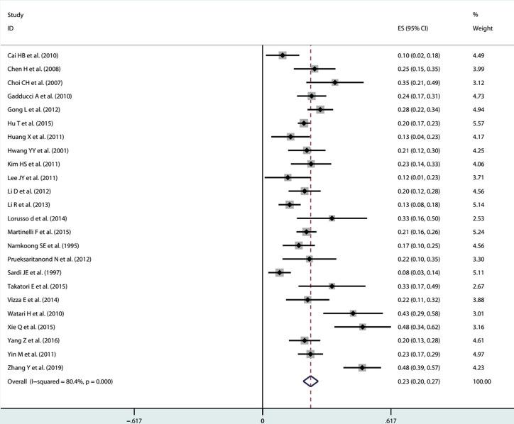 https://cdn.ncbi.nlm.nih.gov/pmc/blobs/9b85/7675063/d866ffb4ff6d/fonc-10-570258-g003.jpg