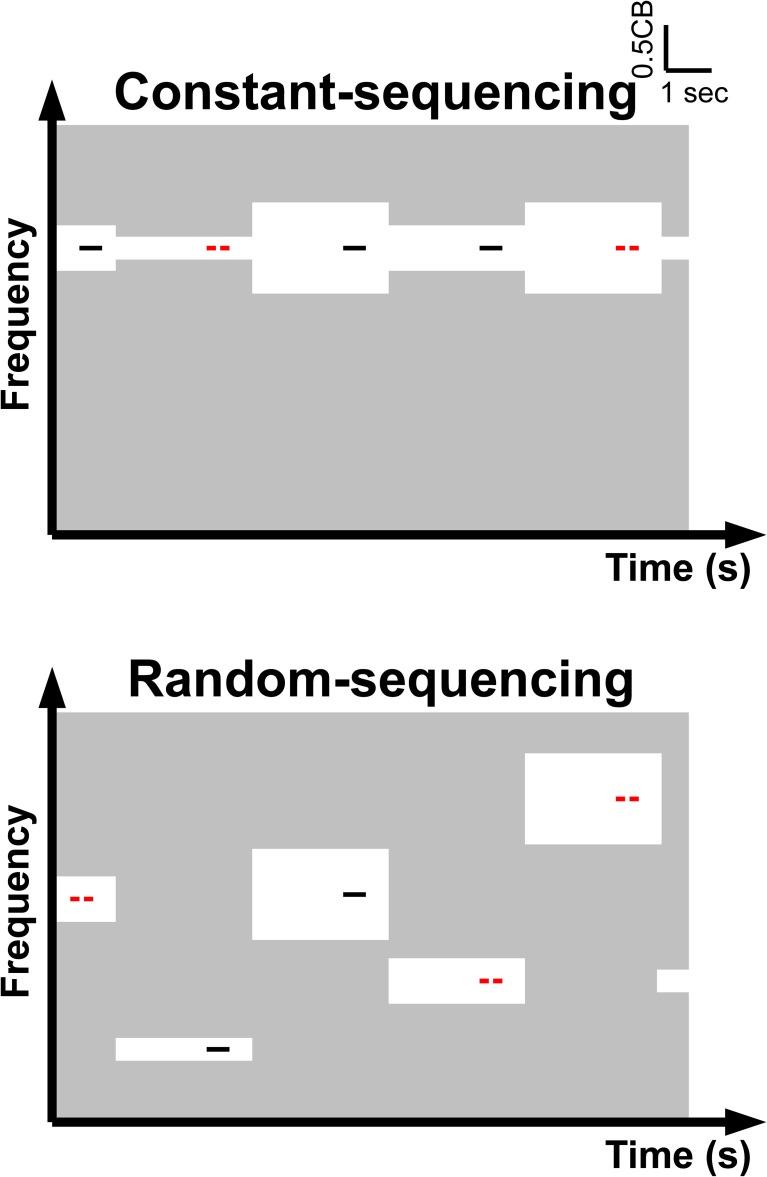 https://cdn.ncbi.nlm.nih.gov/pmc/blobs/9b8a/3384223/3110102e9959/fnsys-06-00050-g0007.jpg
