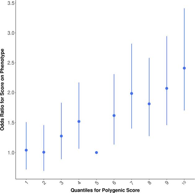 https://cdn.ncbi.nlm.nih.gov/pmc/blobs/9b8a/7382483/5a4bcdcabb32/41431_2020_603_Fig4_HTML.jpg