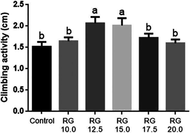 https://cdn.ncbi.nlm.nih.gov/pmc/blobs/9b8b/8232884/f2b76bc58adb/fphar-12-618123-g003.jpg