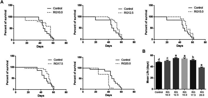 https://cdn.ncbi.nlm.nih.gov/pmc/blobs/9b8b/8232884/f4711216b5e0/fphar-12-618123-g002.jpg