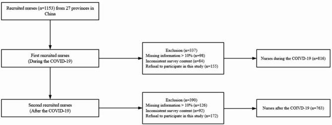 https://cdn.ncbi.nlm.nih.gov/pmc/blobs/9b8f/11736933/764552682732/12912_2025_2718_Fig1_HTML.jpg