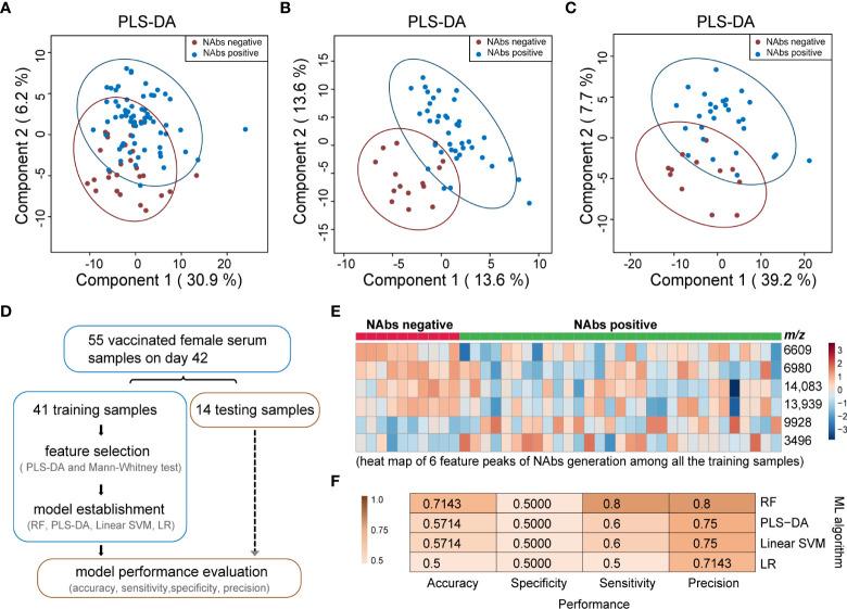 https://cdn.ncbi.nlm.nih.gov/pmc/blobs/9b8f/9450691/8d2f5a775dd7/fimmu-13-956369-g005.jpg